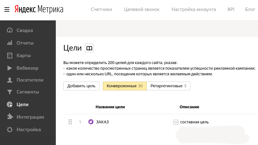 Яндекс Метрика Цели