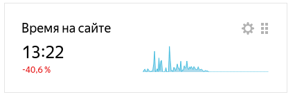Яндекс Метрика Время на сайте